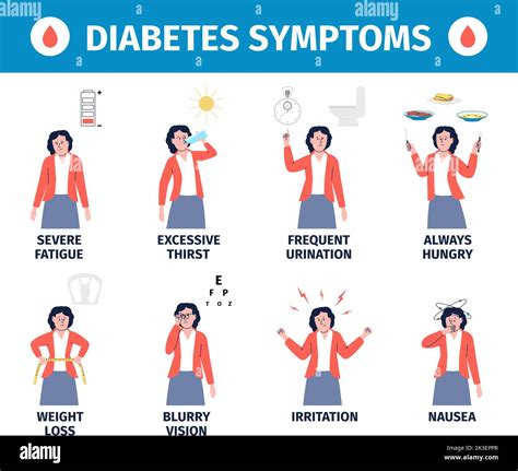 what symptoms are similar to diabetes